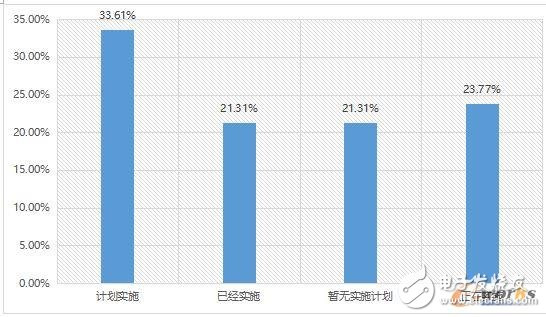 2017工業(yè)物聯(lián)網(wǎng)現(xiàn)狀解析,企業(yè)又該如何布局