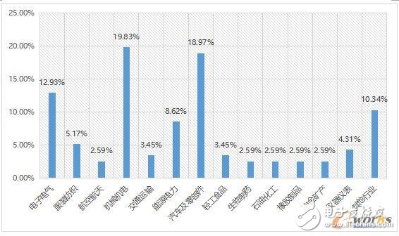 2017工業(yè)物聯(lián)網(wǎng)現(xiàn)狀解析,企業(yè)又該如何布局