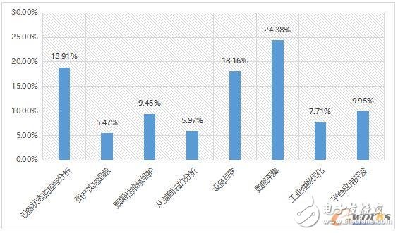 2017工業(yè)物聯(lián)網(wǎng)現(xiàn)狀解析,企業(yè)又該如何布局