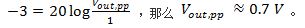 采集模擬信號(hào)：帶寬、奈奎斯特定理和混疊