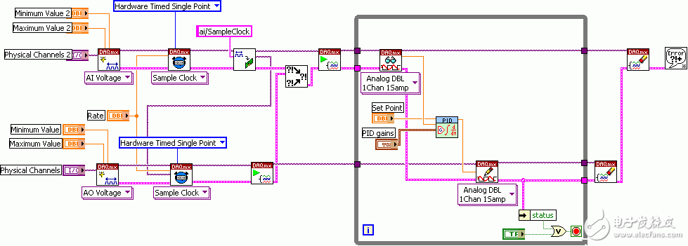 圖7：使用NI采集設(shè)備的PID控制VI