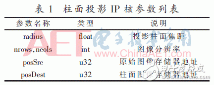 基于Zynq-7000的寬幅視頻處理系統(tǒng)設(shè)計與實現(xiàn)