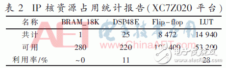 基于Zynq-7000的寬幅視頻處理系統(tǒng)設(shè)計與實現(xiàn)