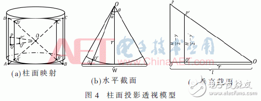 基于Zynq-7000的寬幅視頻處理系統(tǒng)設計與實現(xiàn)