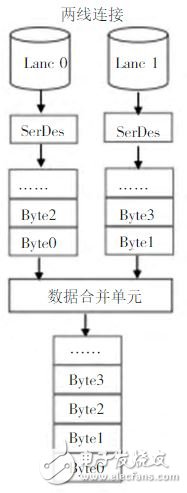 圖5 FPGA接收數(shù)據(jù) 處理框圖