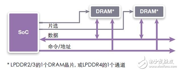 圖5：串行（多級(jí)）連接