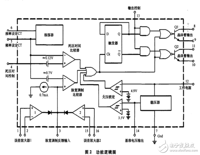 tl594的工作原理