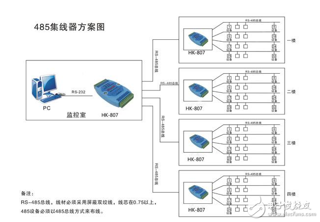 集線器的特點及應(yīng)用