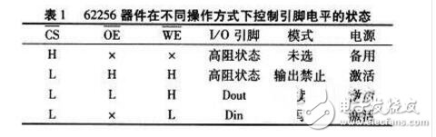 單片機(jī)外部存儲(chǔ)器擴(kuò)展問(wèn)題及設(shè)計(jì)技巧