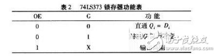 單片機(jī)外部存儲(chǔ)器擴(kuò)展問(wèn)題及設(shè)計(jì)技巧