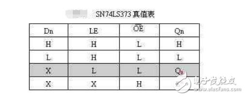 單片機(jī)外部存儲(chǔ)器擴(kuò)展問(wèn)題及設(shè)計(jì)技巧