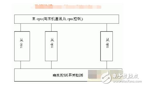 單片機(jī)并行處理怎么實(shí)現(xiàn)