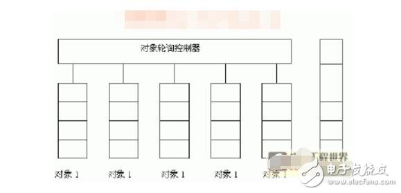 單片機(jī)并行處理怎么實(shí)現(xiàn)