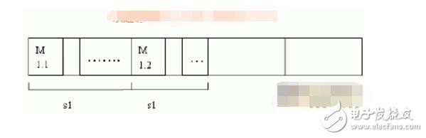 單片機(jī)并行處理怎么實(shí)現(xiàn)