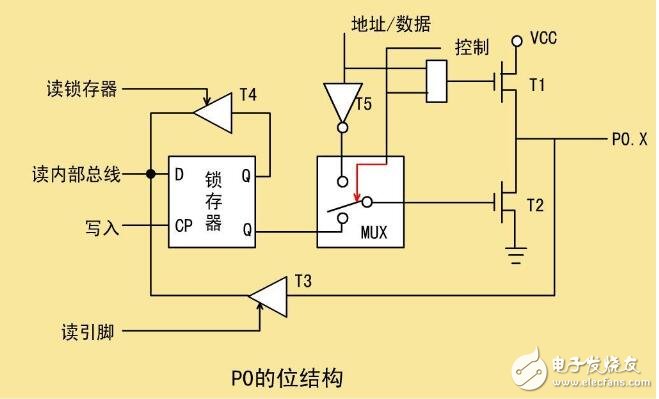 單片機(jī)并行處理怎么實(shí)現(xiàn)