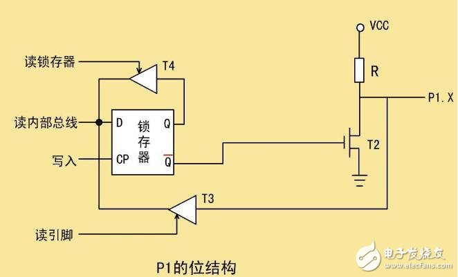 單片機(jī)并行處理怎么實(shí)現(xiàn)