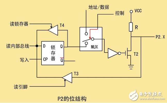 單片機(jī)并行處理怎么實(shí)現(xiàn)