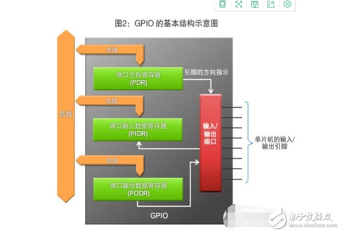 單片機(jī)外設(shè)有哪些,外設(shè)功能是什么?