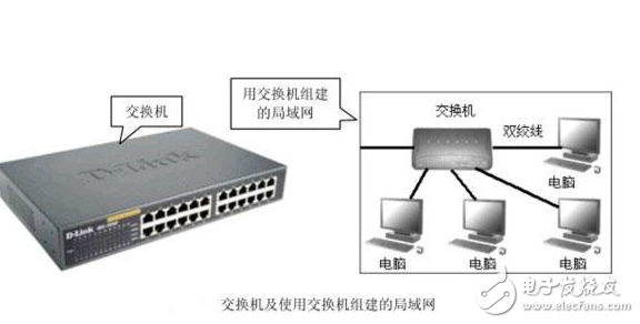 集線器和交換機的區(qū)別