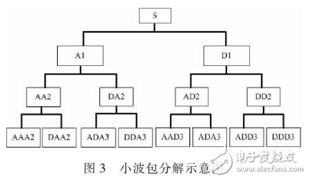 二維小波包分解在計(jì)算機(jī)圖像重構(gòu)中的應(yīng)用