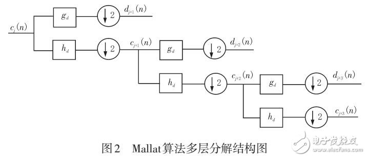 基于小波分析和神經(jīng)網(wǎng)絡的便攜式哮喘病監(jiān)測系統(tǒng)的校準研究