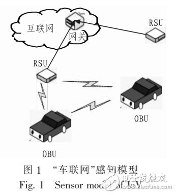 車輛感知在車聯(lián)網(wǎng)技術(shù)中的應(yīng)用研究