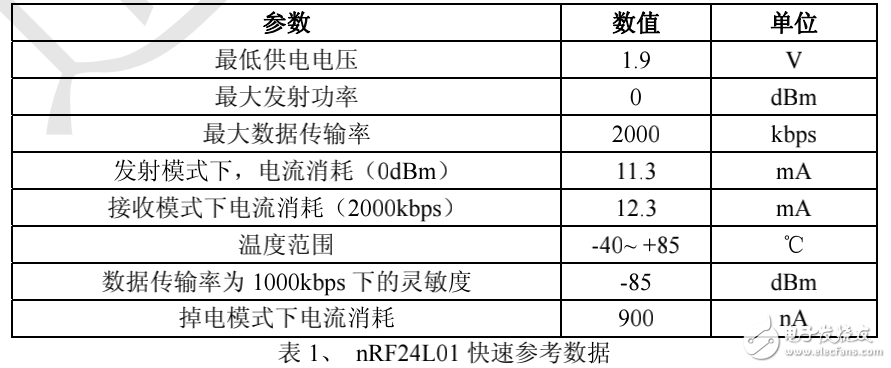 nRF24L01無(wú)線模塊中文手冊(cè)