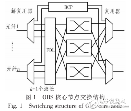 光突變變換（OBS）的介紹及其基于擴(kuò)展Benes矩陣的節(jié)電串?dāng)_分析