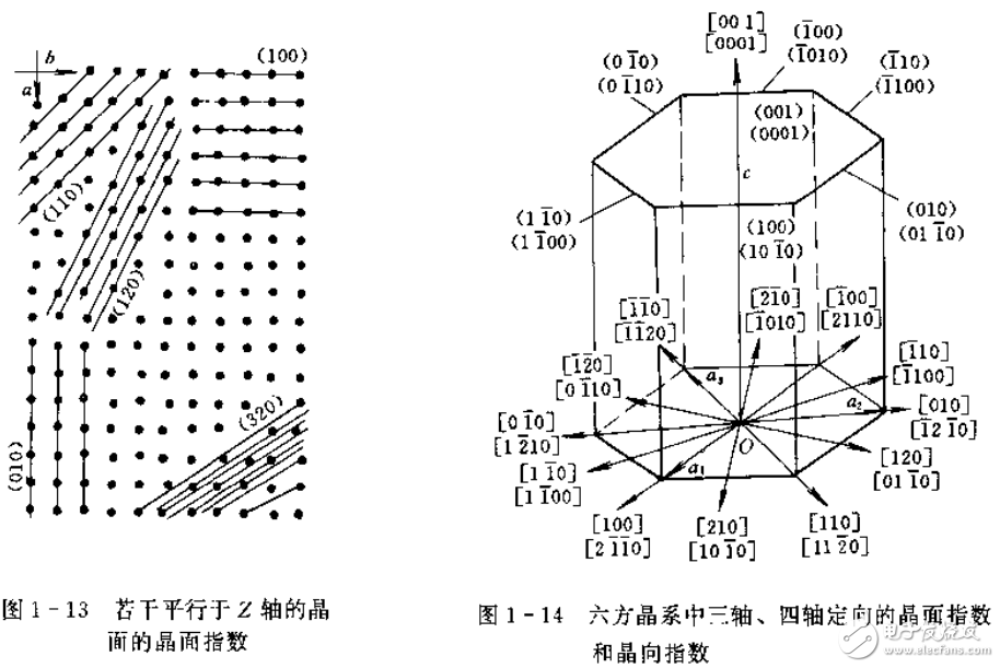 光電子學(xué)及相干光束傳播與控制的基本理論的介紹