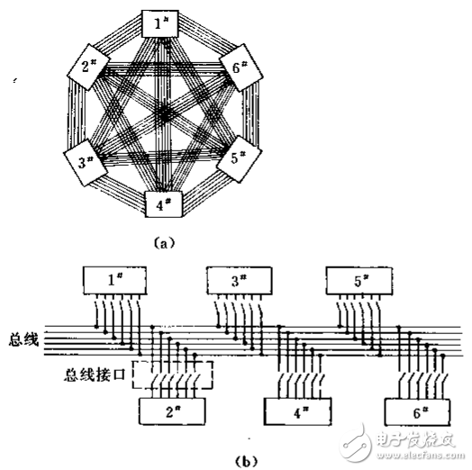 總線技術(shù)基礎(chǔ)與實時控制智能儀表及多微機系統(tǒng)的通信技術(shù)介紹