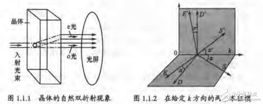 現(xiàn)代光電器件技術及應用