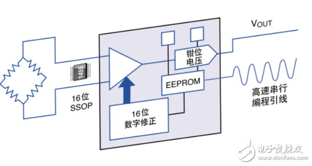 PRT傳感器的介紹及信號調(diào)理器設(shè)計指南