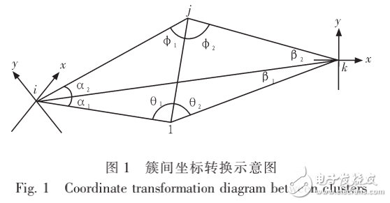 無線傳感器網(wǎng)絡(luò)的水下應(yīng)用介紹