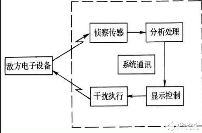 電子對(duì)抗原理及其應(yīng)用介紹