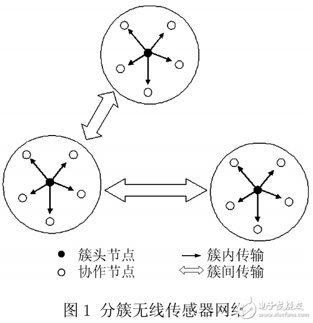 無線傳感器網(wǎng)絡(luò)能量受限的優(yōu)化方法研究與介紹