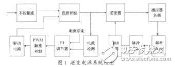 并聯(lián)諧振逆變電源電路設(shè)計(jì)方案解析