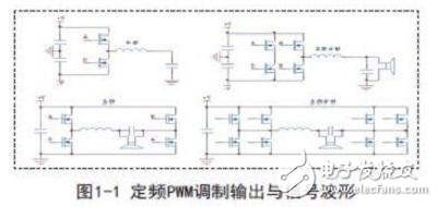 基于D類功放PWM的探究