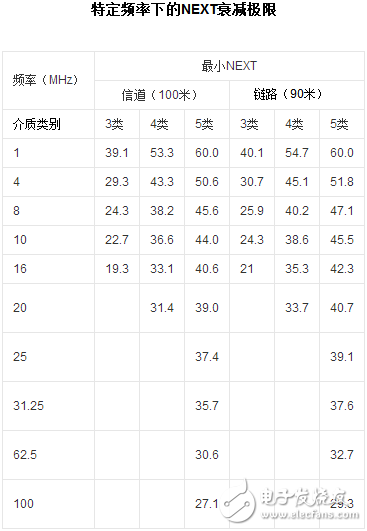 雙絞線的線序標(biāo)準(zhǔn)及主要指標(biāo)