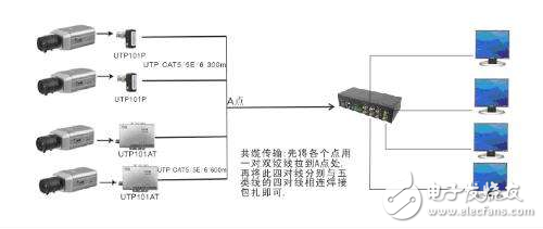 雙絞線傳輸器接法與應(yīng)用