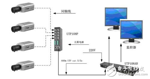 雙絞線傳輸器接法與應(yīng)用