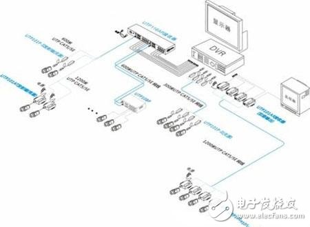 雙絞線傳輸器接法與應(yīng)用