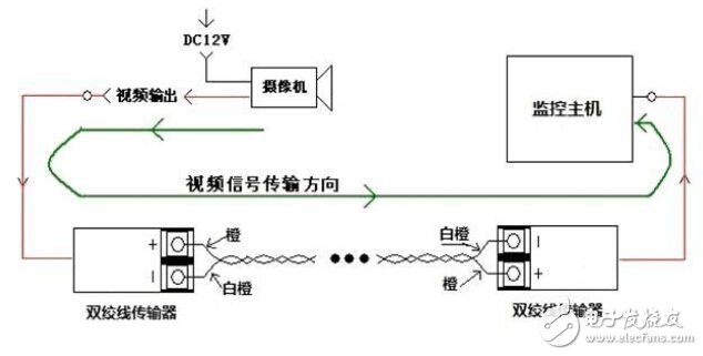 雙絞線傳輸器的原理及優(yōu)勢(shì)