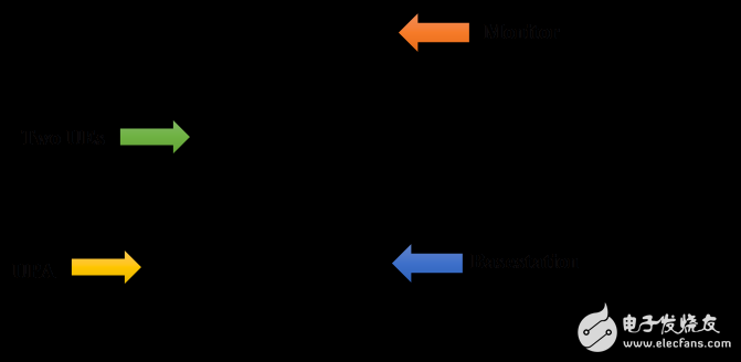 基于NI平臺(tái)的Massive MIMO 5G原型驗(yàn)證系統(tǒng)