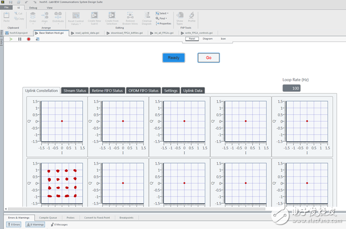 圖11 LabVIEW Communication下系統(tǒng)實(shí)測(cè)結(jié)果