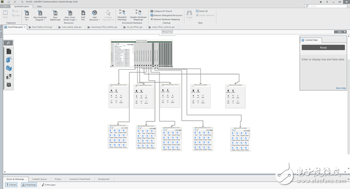 圖12 LabVIEW Communication下的System Designer所顯示系統(tǒng)邏輯連接圖