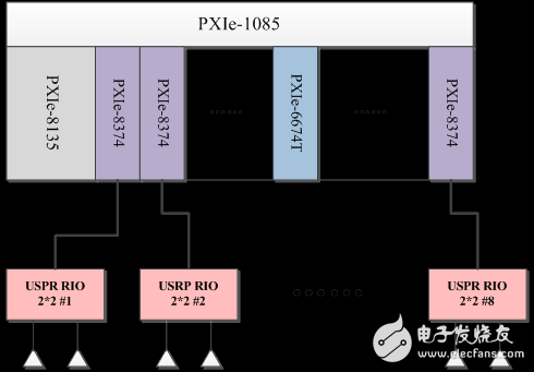 圖3 Mini Massive MIMO原型驗證系統(tǒng)框圖