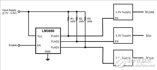 圖1：使用LM3880時的3通道電源排序