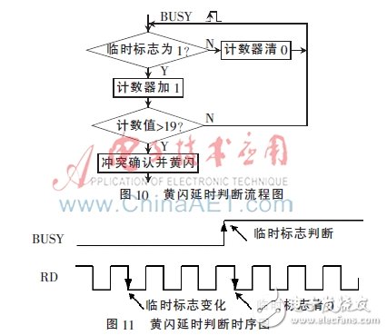 基于FPGA的信號(hào)燈沖突檢測電路的設(shè)計(jì)與實(shí)現(xiàn)