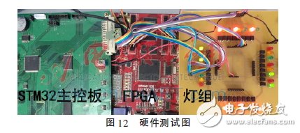 基于FPGA的信號燈沖突檢測電路的設(shè)計與實現(xiàn)