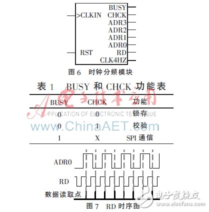 基于FPGA的信號(hào)燈沖突檢測電路的設(shè)計(jì)與實(shí)現(xiàn)